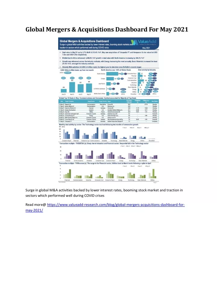 global mergers acquisitions dashboard for may 2021