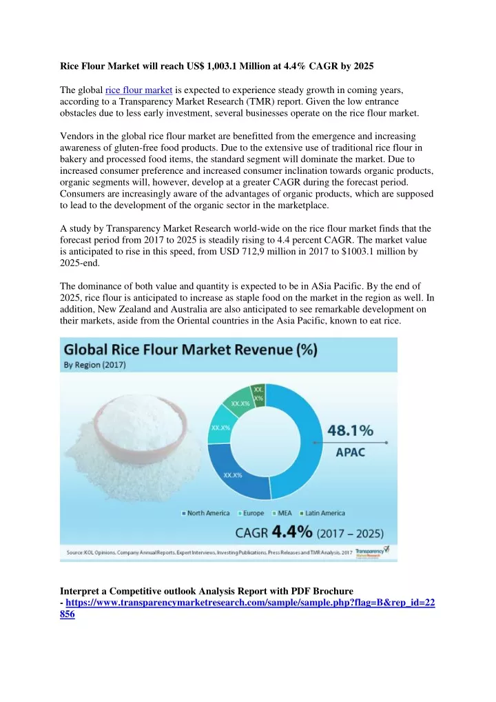 rice flour market will reach us 1 003 1 million