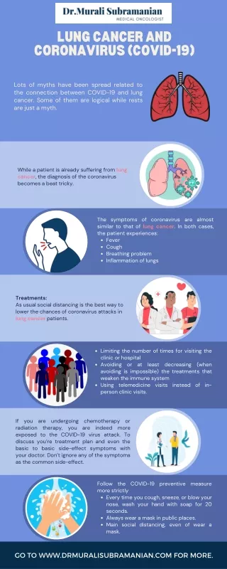 lung cancer and coronavirus covid 19