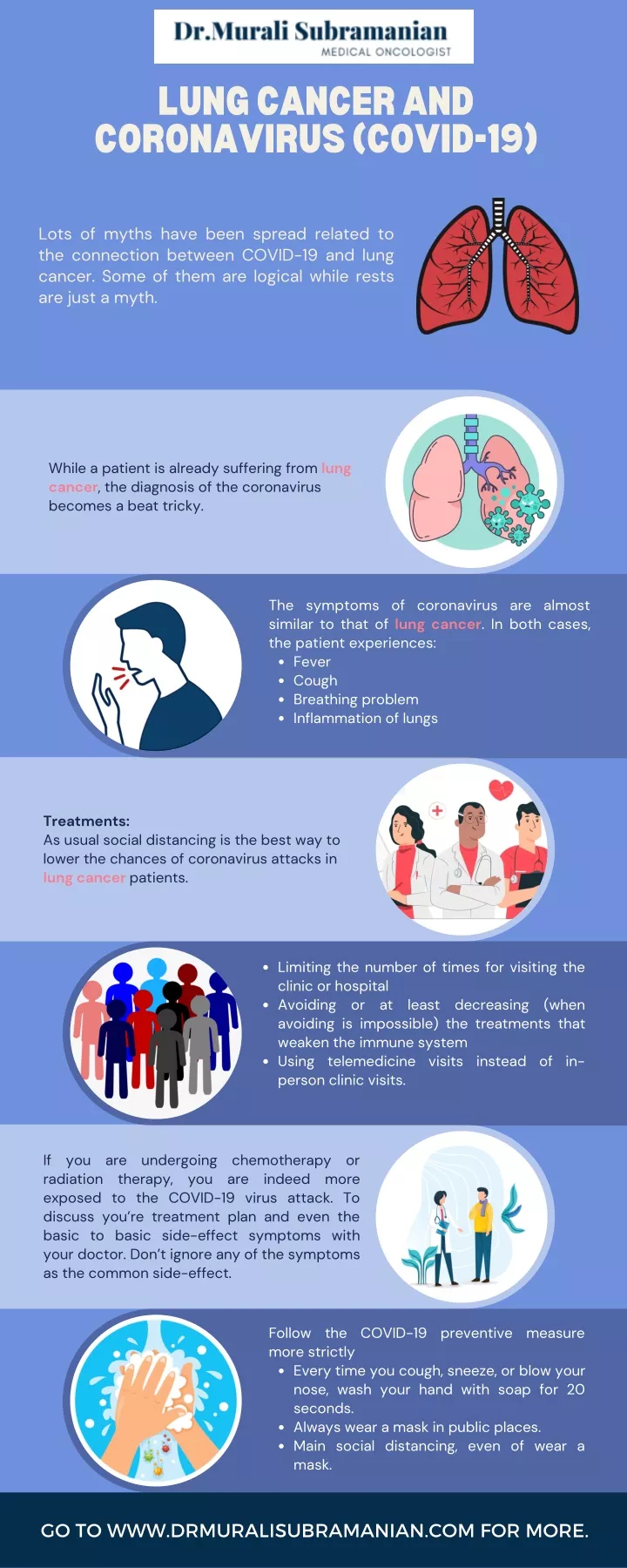 lung cancer and coronavirus covid 19