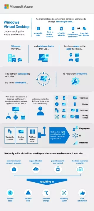 Apps_WVD_Infographic_The Virtual Environment (1)-converted