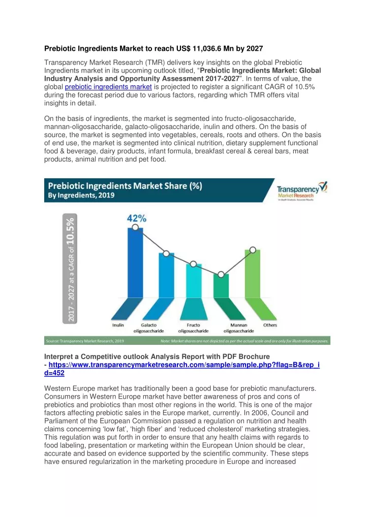 prebiotic ingredients market to reach