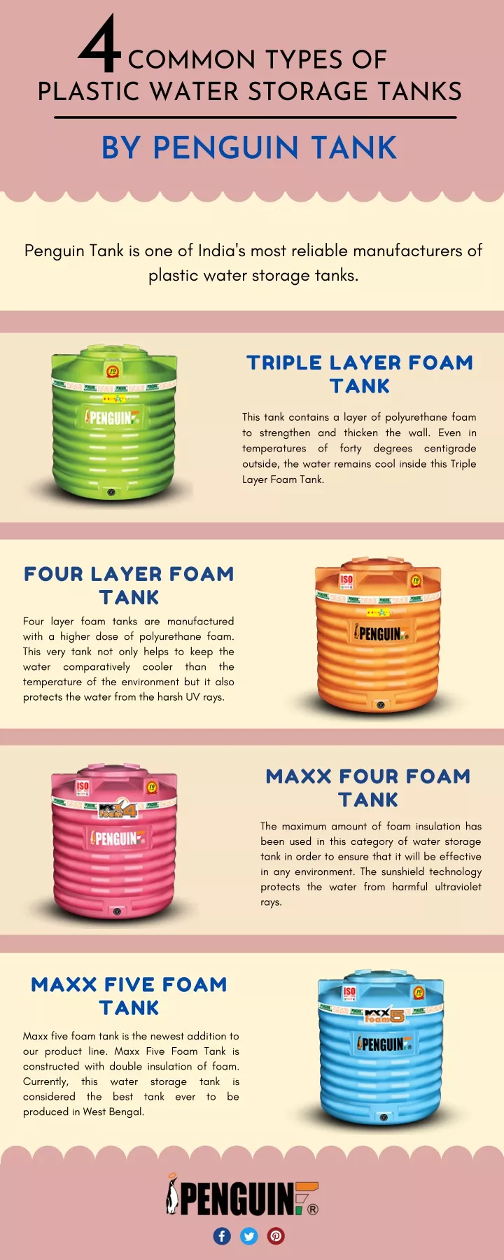 PPT - 4 Common Types of Plastic Water Storage Tanks