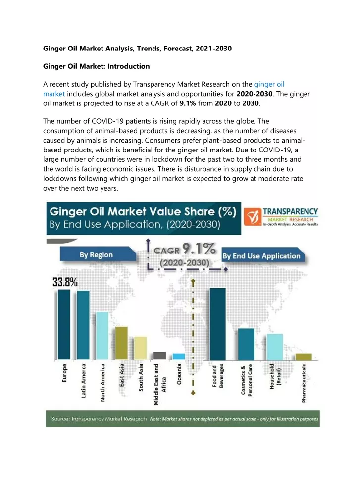 ginger oil market analysis trends forecast 2021