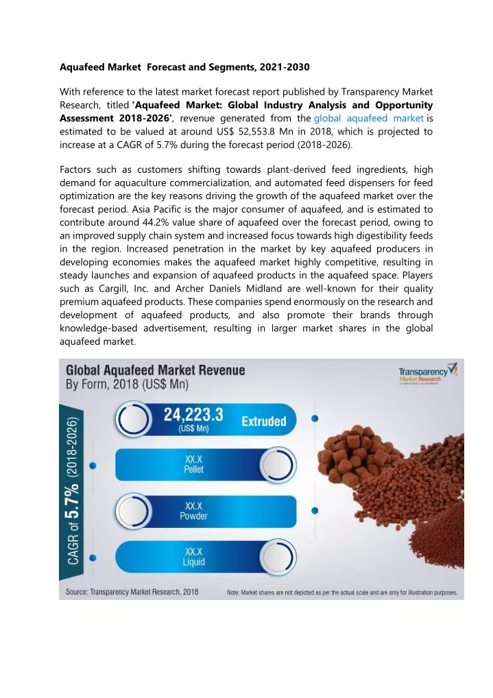 aquafeed market forecast and segments 2021 2030