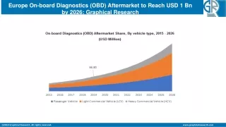 Europe On-board Diagnostics (OBD) Aftermarket to Reach USD 1 Bn by 2026