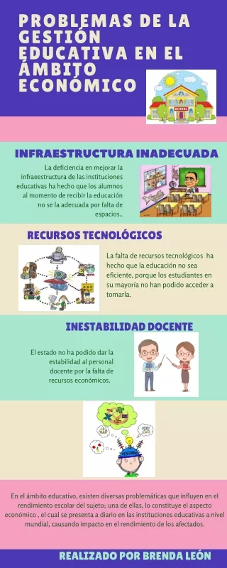 PROBLEMAS DE LA GESTIÓN EDUCATIVA
