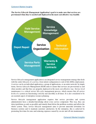 coherent market insights