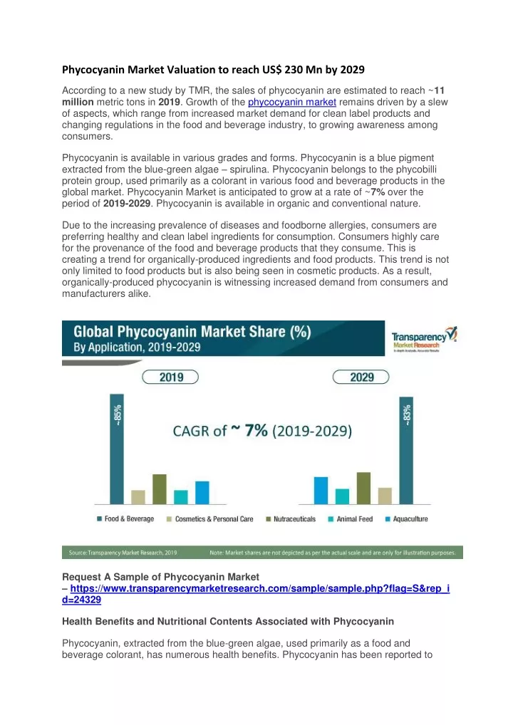 phycocyanin market valuation to reach