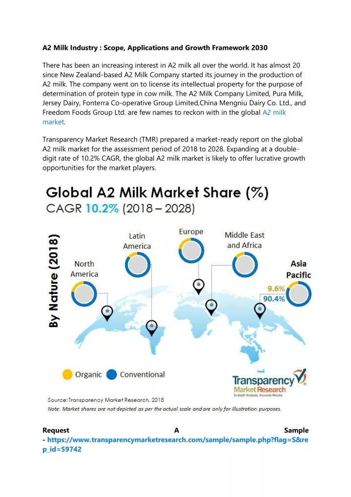 a2 milk industry scope applications and growth