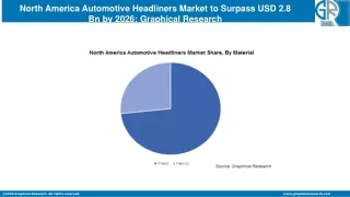 North America Automotive Headliners Market to Surpass USD 2.8 Bn by 2026