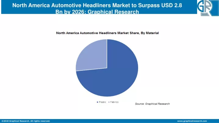 north america automotive headliners market