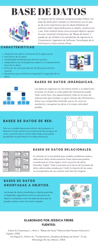 Base de datos