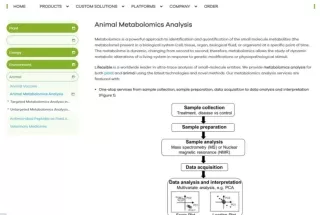 metabolomics analysis