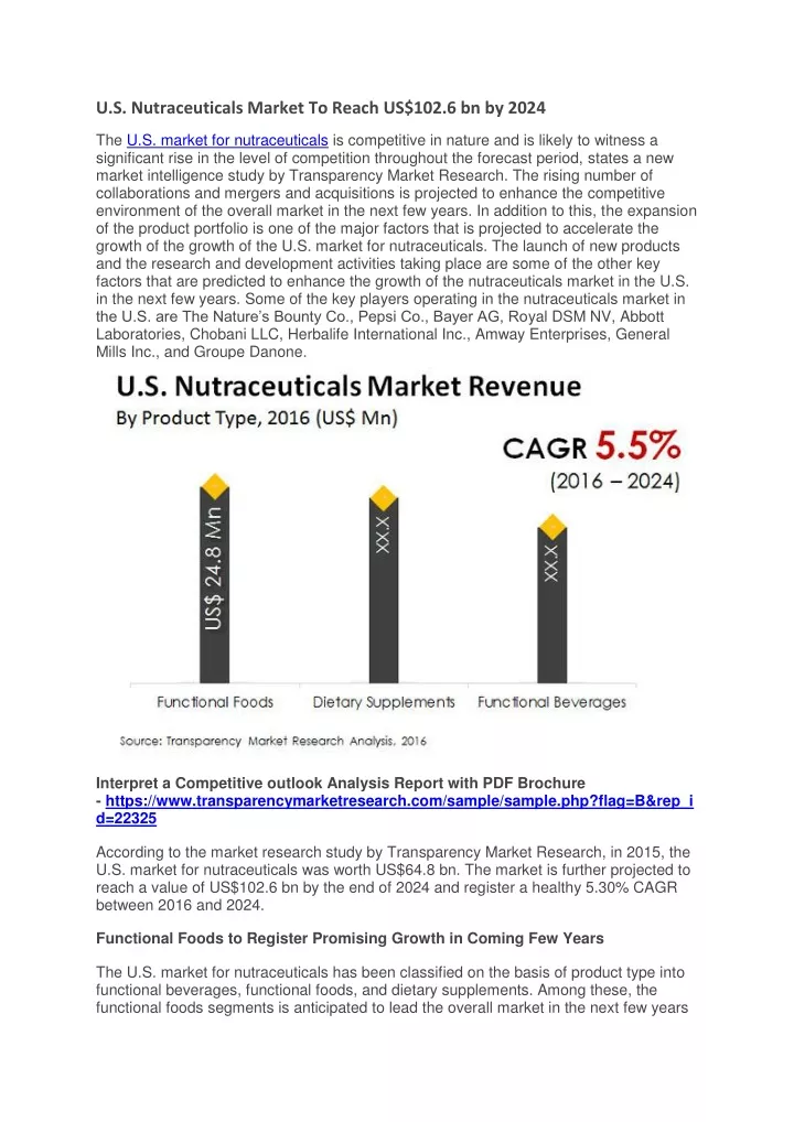 u s nutraceuticals market to reach