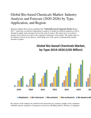 global bio based chemicals market industry