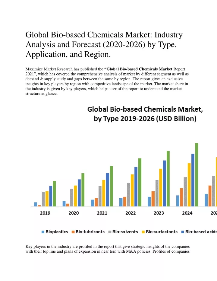 global bio based chemicals market industry