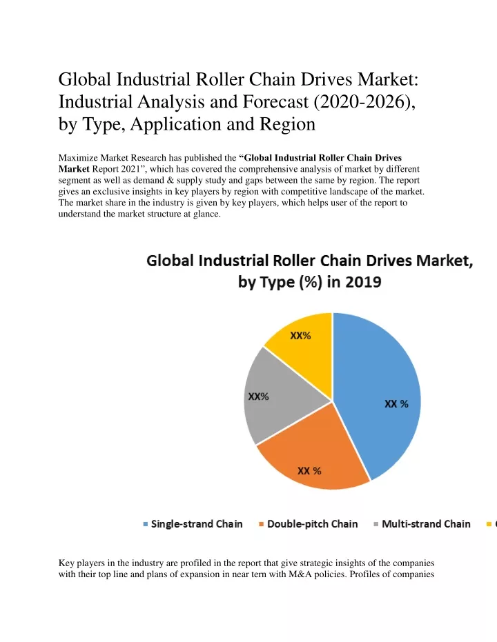 global industrial roller chain drives market