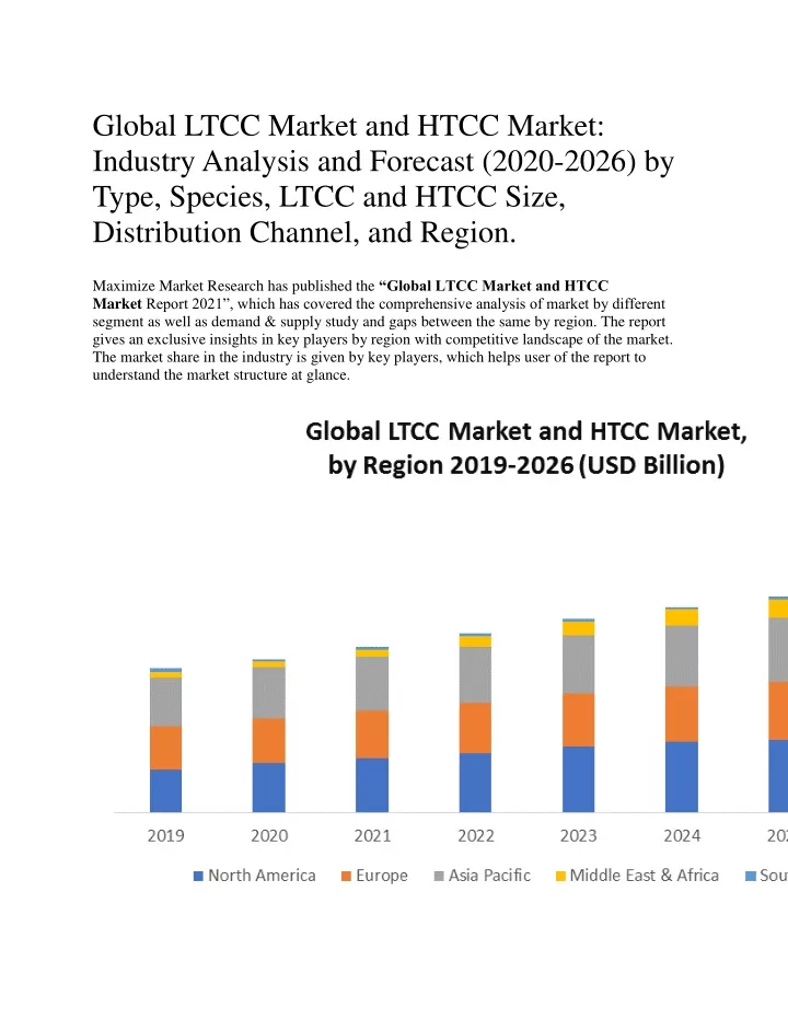 global ltcc market and htcc market industry