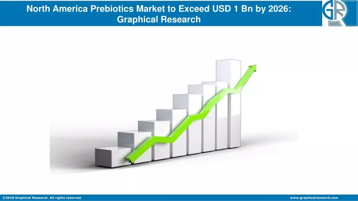 north america prebiotics market to exceed