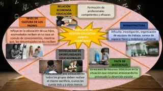 Gestion Educativa