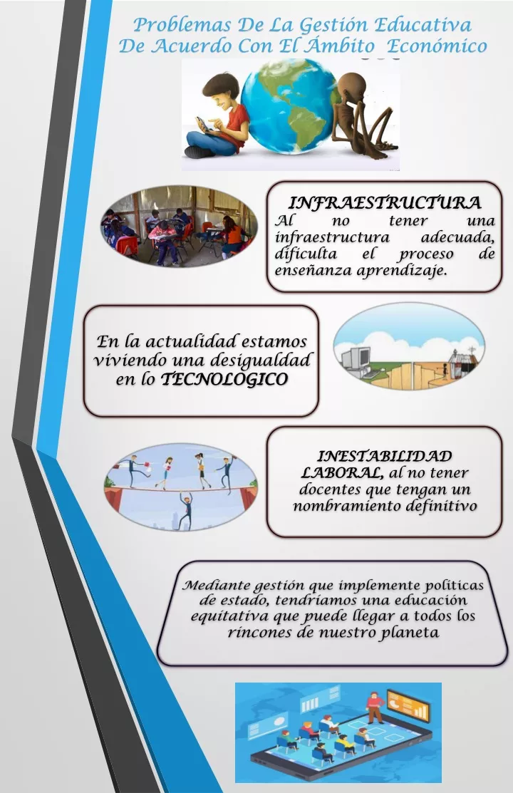 PPT PROBLEMAS DE LA GESTIÓN EDUCATIVA PowerPoint Presentation free