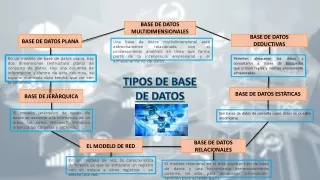 TIPOS  Y CARACTERISTICAS DE BASE DE DATOS