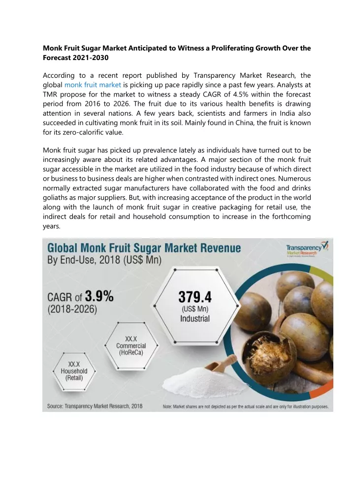 monk fruit sugar market anticipated to witness