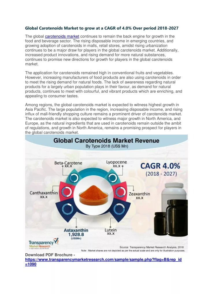 global carotenoids market to grow at a cagr