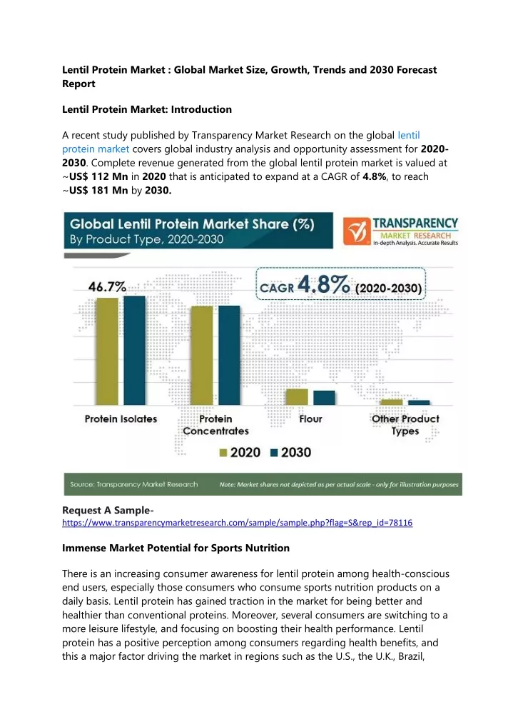 lentil protein market global market size growth