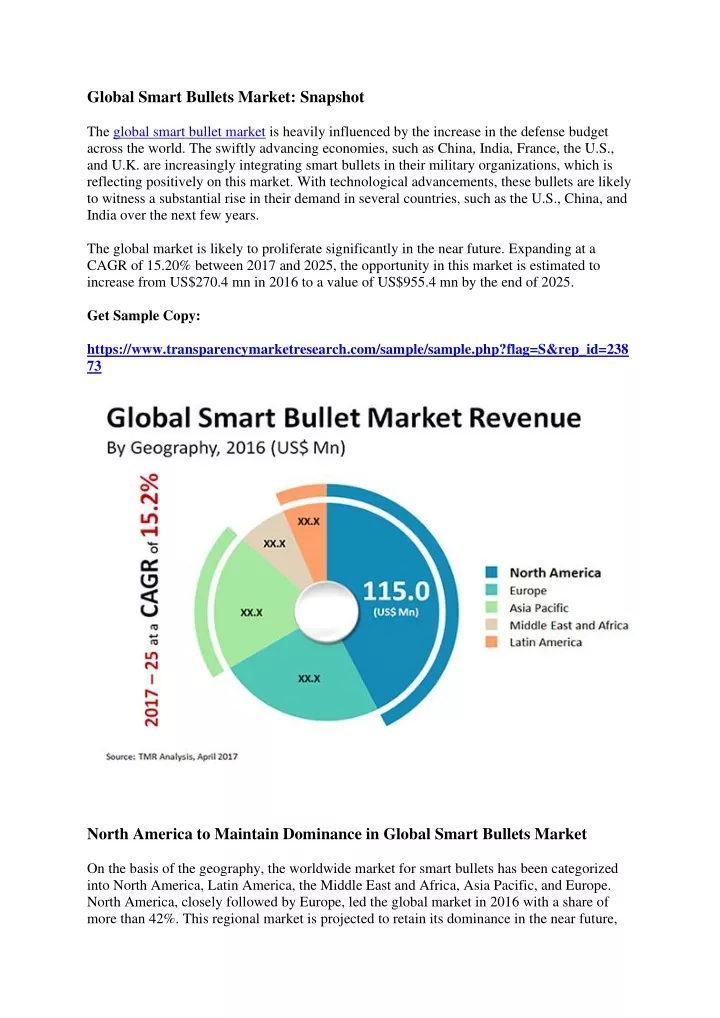 global smart bullets market snapshot