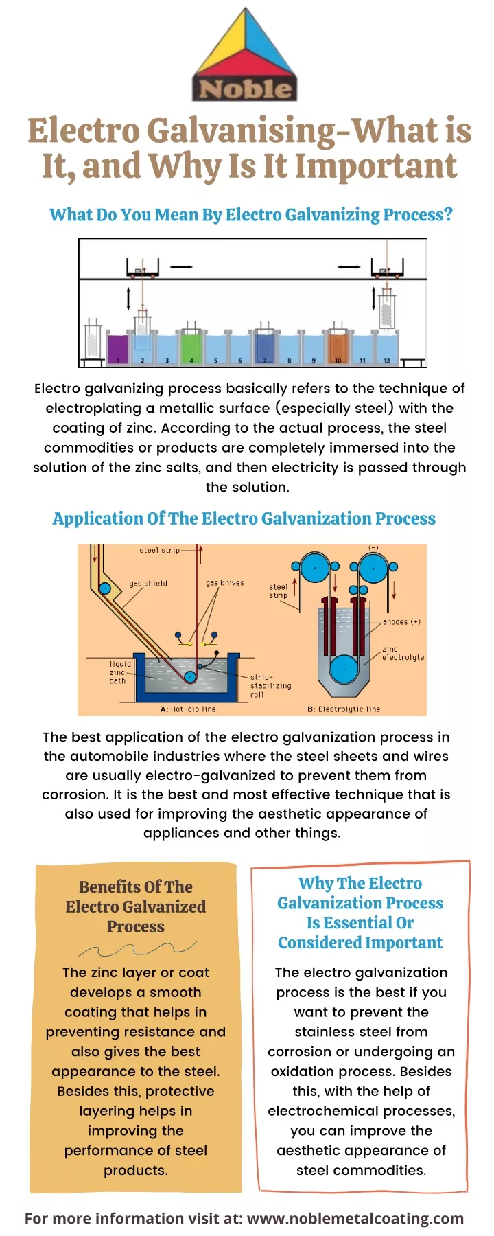 electro galvanising what