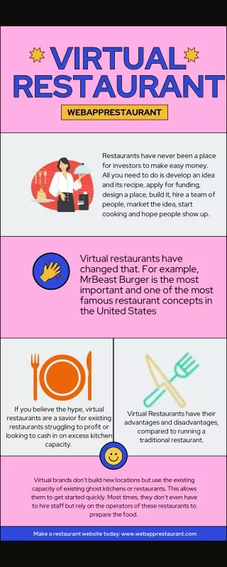 virtual virtual restaurant restaurant