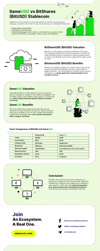 sameusd vs bitshares bitusd stablecoin