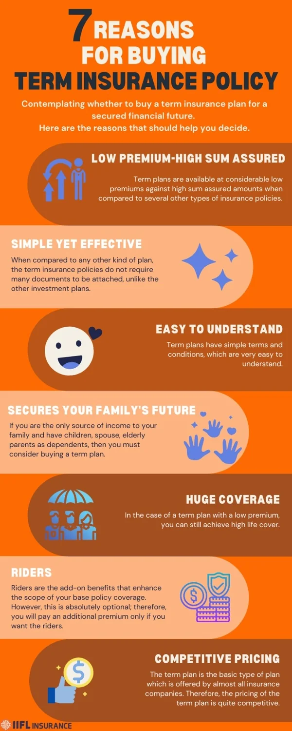 7 Definite reasons to buy Term Insurance in 2021