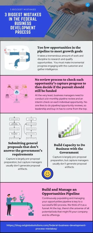 3 Biggest Mistakes in the Federal Business Development Process