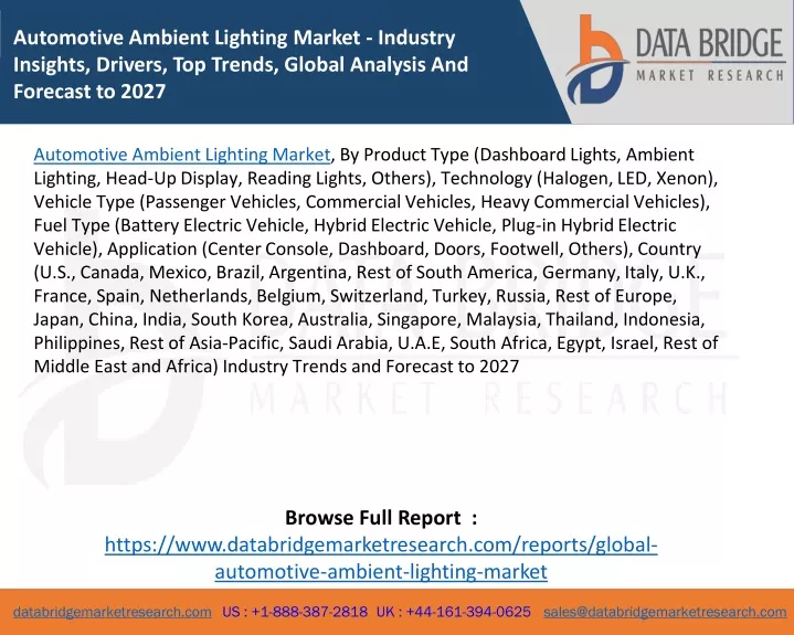 automotive ambient lighting market industry