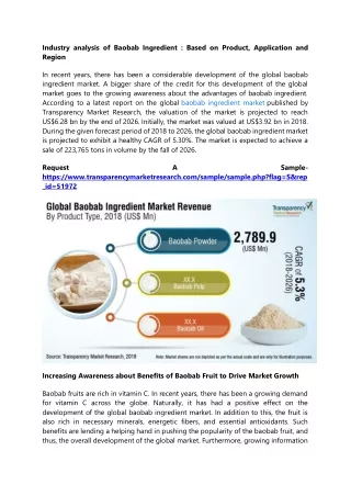 industry analysis of baobab ingredient based