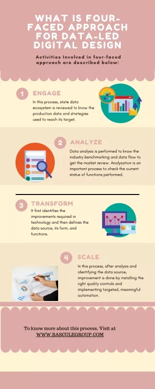 What Is Four-Faced Approach for Data-Led Digital Design