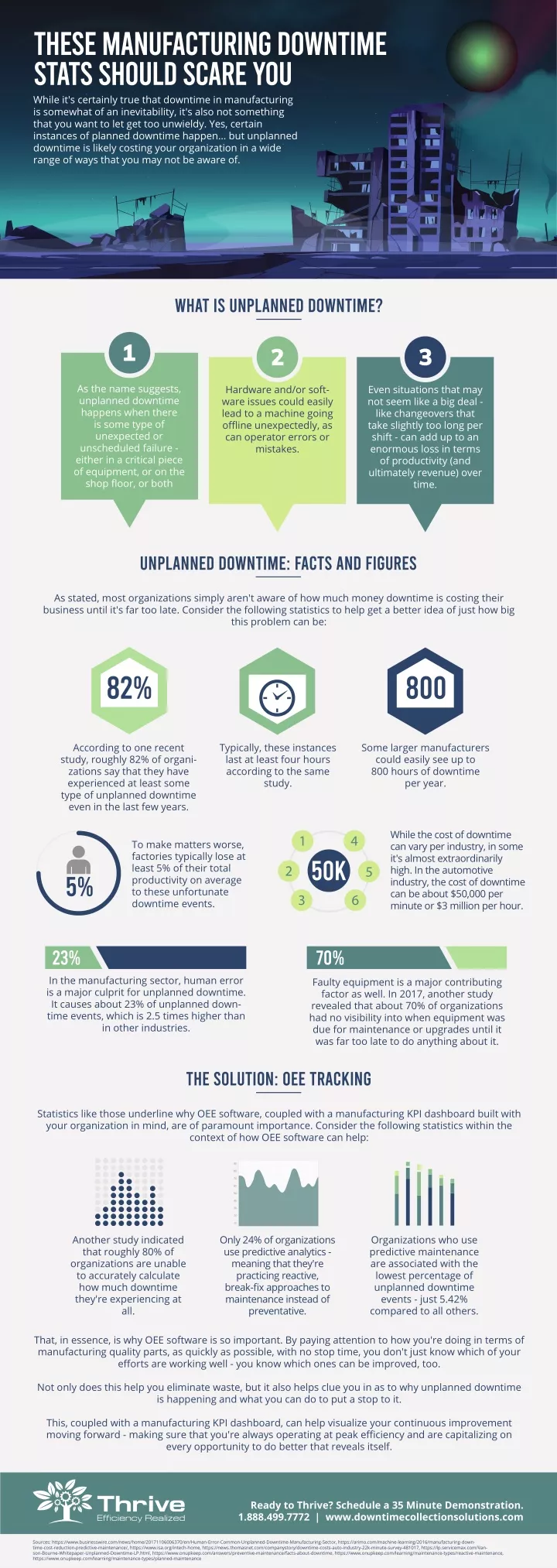 these manufacturing downtime stats should scare