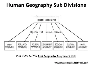 human geography sub divisions