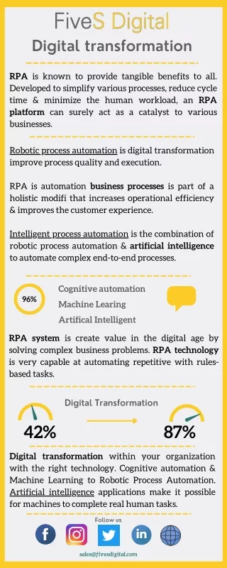 digital transformation