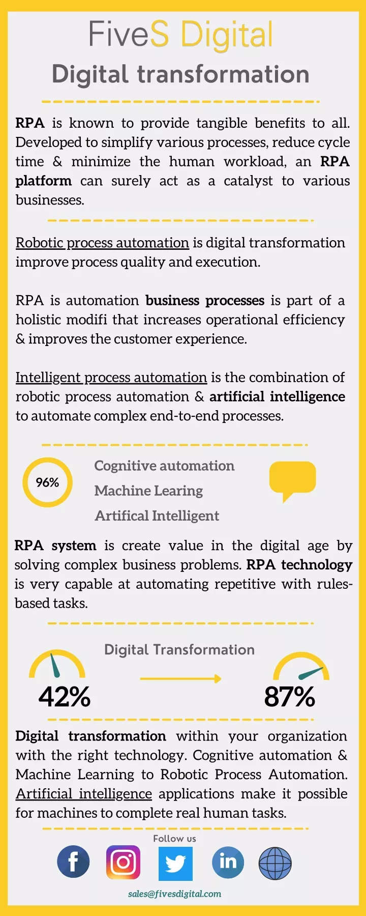 digital transformation