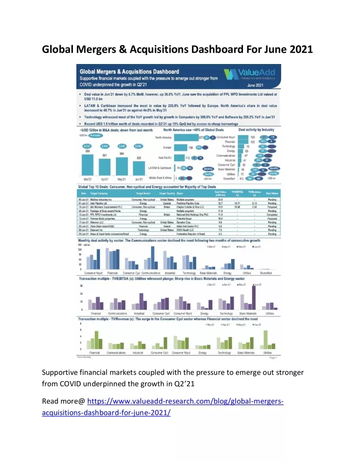 global mergers acquisitions dashboard for june