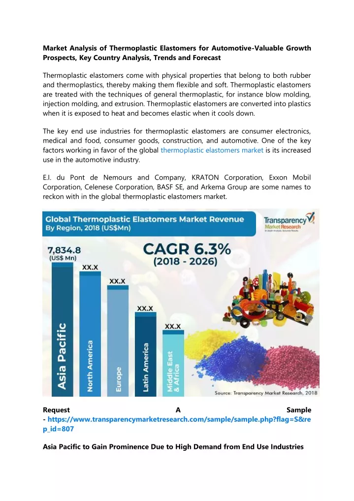 market analysis of thermoplastic elastomers