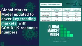 Global Market Model - World's Most Comprehensive Database Of Integrated Market