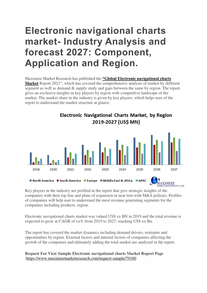 electronic navigational charts market industry