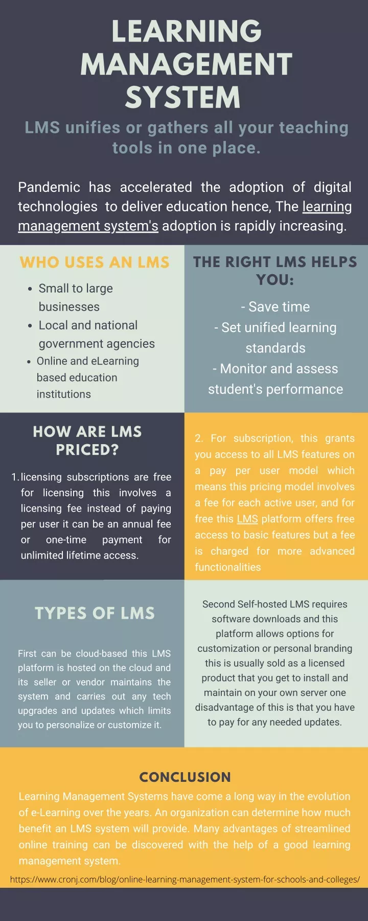 learning management system lms unifies or gathers
