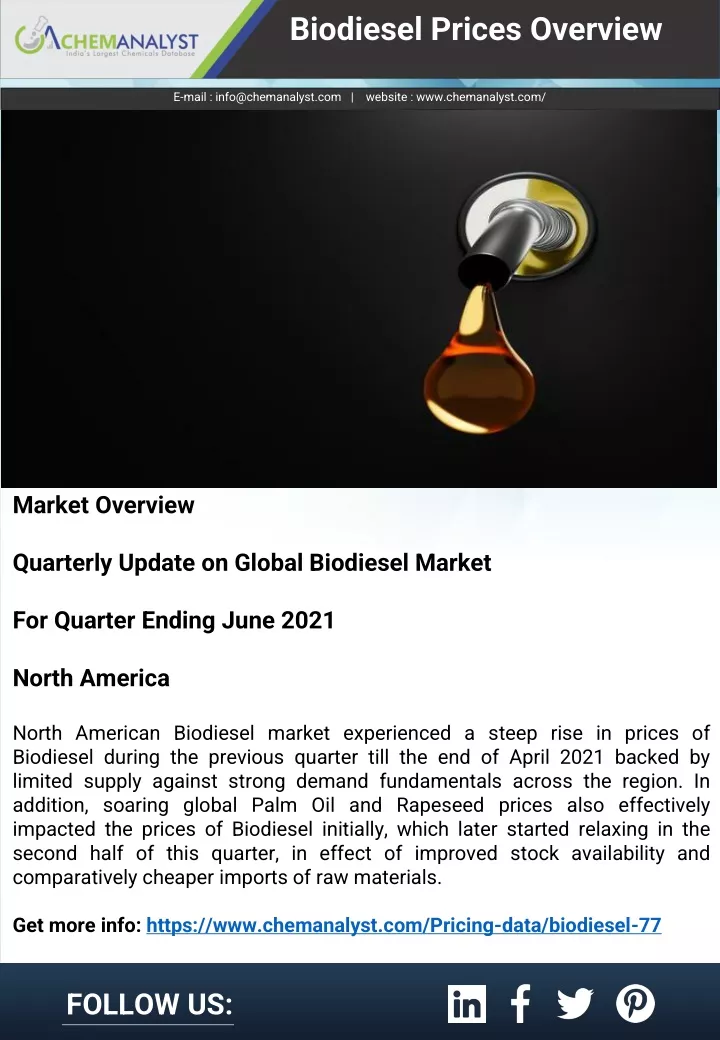 biodiesel prices overview