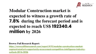 modular construction market is expected